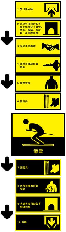 滑雪消費流程